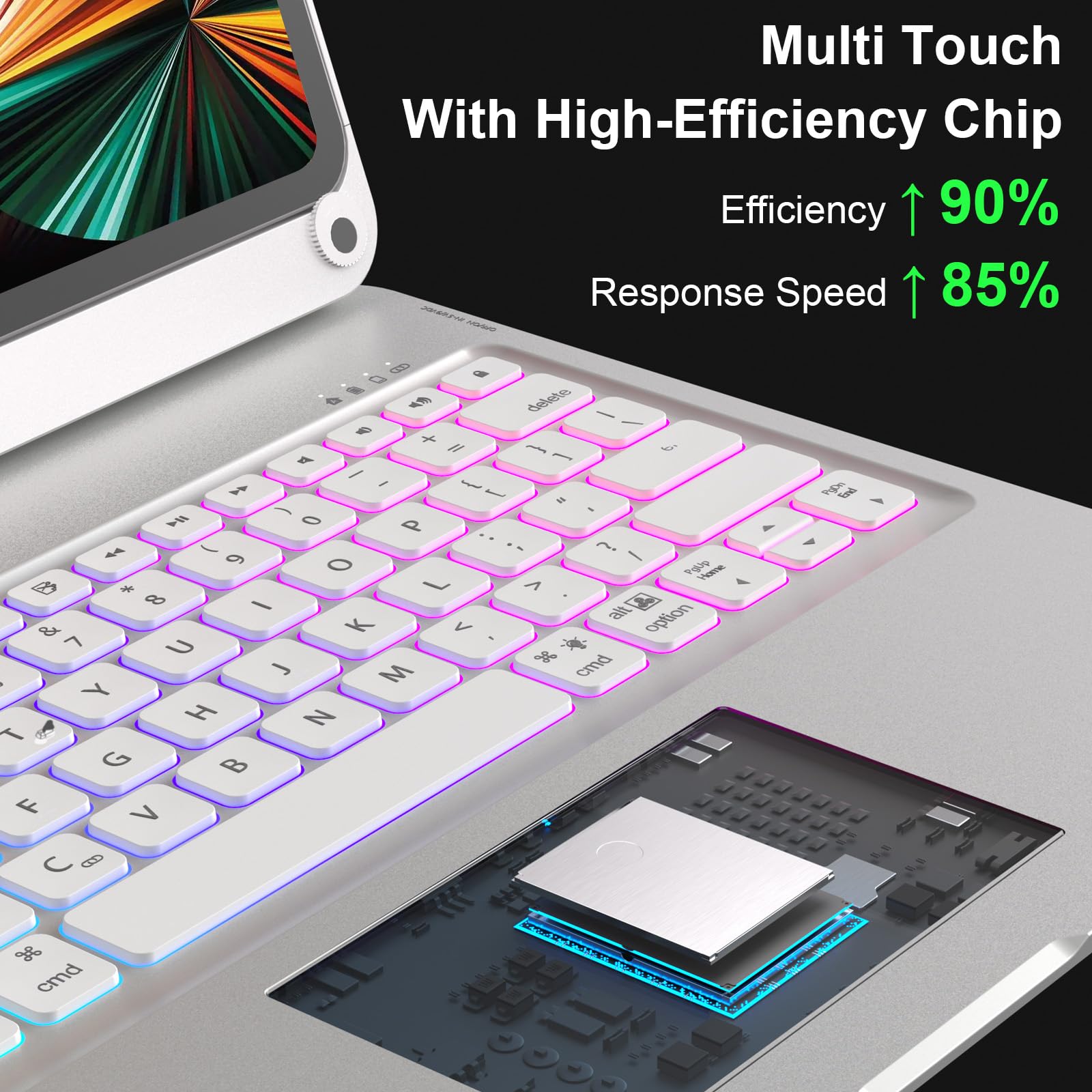 iPad Pro + MagicKeyboad＋cases&pencils NOKBABO Étui pour iPad Pro 12,9